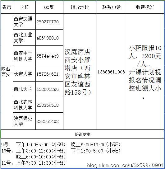 2016年西北大学自主招生面试培训与2015年西北大学自主招生面试题