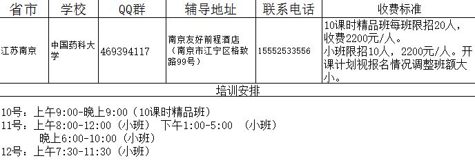 2017年中国药科大学自主招生面试强化培训与2016中国药科大学自主招生面试题