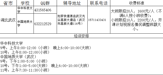 2017年华中科技大学自主招生面试强化培训与2016华中科技大学自主招生面试题