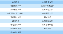 向未来，再出发，成就更好的自己｜大学规划启